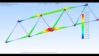 2 dimensional calculation solidworks beams - simply supported bridge