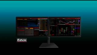 Торгуем e-mini S&P500 trading  - Delta Bid Ask Order Flow
