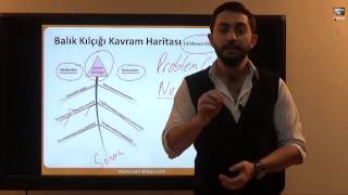 17) Öğretim İlke ve Yöntemleri - Kavram Öğretimi - Fatih GENÇ (2017)