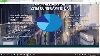 ICO MF Chain- REVIEW