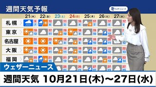 週間天気　週末は日差しアリ、来週は曇りや雨に