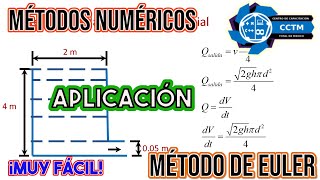 Aplicación del Método de Euler | Ecuaciones Diferenciales |Métodos Numéricos | Parte 2