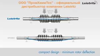 Принцип работы стандартного винтового насоса Leistritz L4