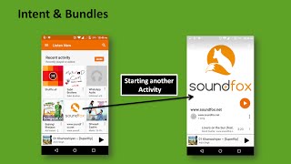 22 - Intent and Bundles - Android Studio
