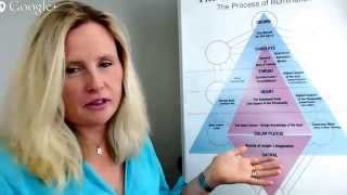 What's My Purpose? Live Webinar with Heidi Sawyer