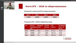 ЕГЭ по обществознанию 2019 года. Обзор демоверсии новых контрольно-измерительных материалов