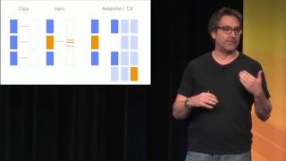 Global File Management with C4 - Joshua Kolden, CEO, Avalanche