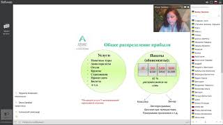 Адвант Тревел  Маркетинг план  Бизнесшкола Алины Зенкиной 11 10 2017