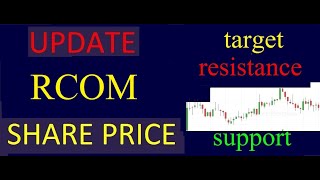 RCOM share price