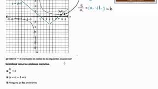 Interpretando ecuaciones de manera gráfica | Álgebra II | Khan Academy en Español