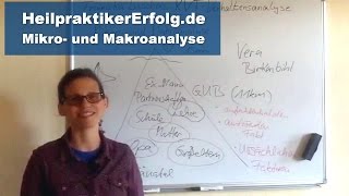 Verhaltenstherapie - Kleiner KVT Boss, Teil 4  - Verhaltensanalyse und SORKC Modell
