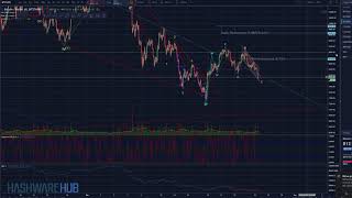 Bitcoin - ABC or 12345 - Technical Analysis - Elliott Wave Analysis
