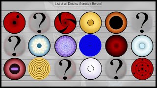 List of all Dojutsu (Naruto/Boruto) | Ninja World |