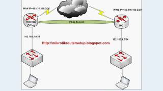 mikrotik vpn