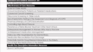 SNP Subset HEDIS Measures(2.22)