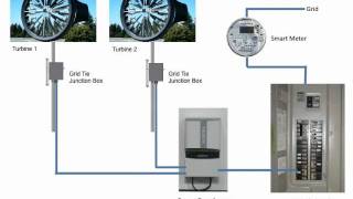 Windtronics Diagram