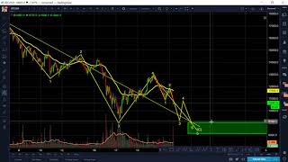 Bitcoin BTC Jan 22 Analysis - Bearish Scenario - Tests 10K first? Possible 8-9K Range