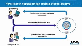 Ответ на автотребование ФНС к декларации по НДС из «Онлайн-Спринтер»