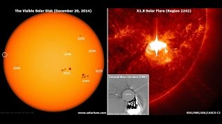 X1.8 Solar Flare's CME Is Expected to Travel South of Earth!