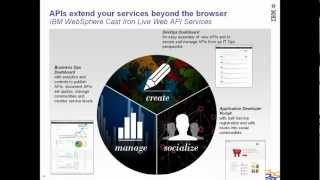 Technology behind the business of APIs