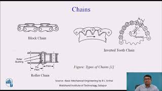 Power Transmission Systems