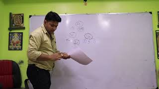 #WBCS PRELIMINARY ENGLISH SECTION.PART 1