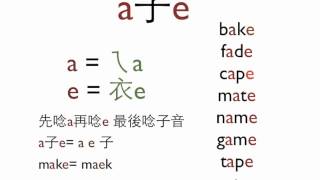 不背單字 不學文法 無痛學英文