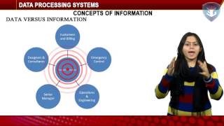 DATA PROCESSING SYSTEMS