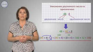 Математика 3 класс. Умножение многозначного числа на однозначное