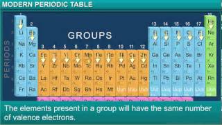 Chemistry_Class 10th_Chapter 5_Periodic Classification of Elements_Module 3-Modern Periodic Table