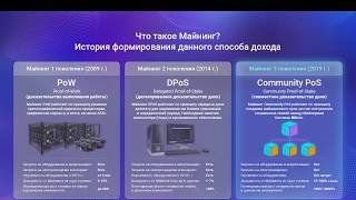 Четыре принципа получения дохода от Майнинга в Системе Bitbon