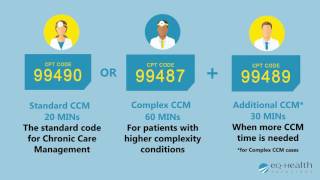 2017 Chronic Care Management Updates