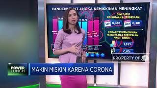Makin Miskin karena Corona