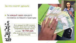 Бизнес ПРОрыв 2020 с Викторией Прокопенко #орифлэйм