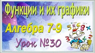 Решение квадратных неравенств графическим методом. Алгебра 7-9 классы. Урок 30