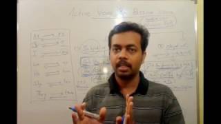 Kerala PSC | Assistant Grade | Active and Passive Voices | class-18 | Renjit's English