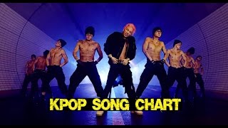 Top 50 K-Pop Songs for June 2015 (Week 2)