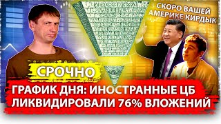 СРОЧНО! График дня: Иностранные ЦБ ликвидировали 76% вложений в США