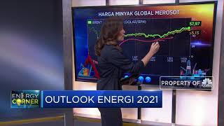 Outlook Energi 2021