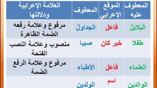 الوظيفة النحوية
