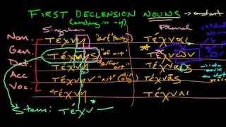 Introduction to Ancient Greek: First Declension Nouns