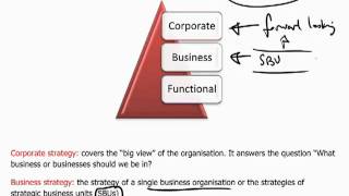 ACCA P5 - 1 Strategic Planning and Control