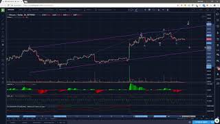 Ежедневный анализ цены биткоина 17.04.2018