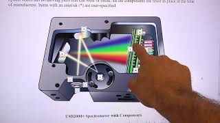 T4D #148 - Ocean Optics USB2000+ Spectrometer and other bits...- Pt 2