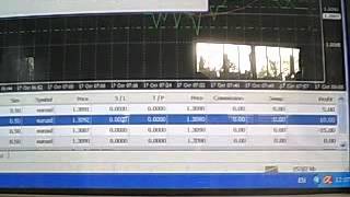 เล่นสั้นทำกำไร Forex eur/usd