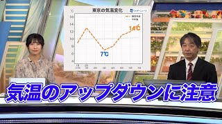 この先気温のアップダウンに注意