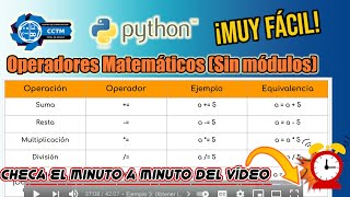 Operaciones ¡Sin módulos! | Operadores de asignación ¡Forma abreviada de operaciones! | Python