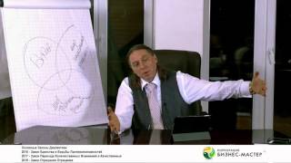 Константин Бордунос. Бизнес-Прогноз 2016 (часть 2). 2016, 2017 и 2018 гг. - особенности и специфика