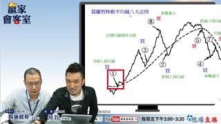 【贏家會客室】無我Part 3 : 葛蘭碧移動平均線解析