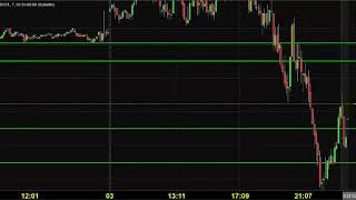 MCX CRUDE OIL TRADING TECHNICAL ANALYSIS FEB 04 2020 ENGLISH CHENNAI TAMIL NADU INDIA